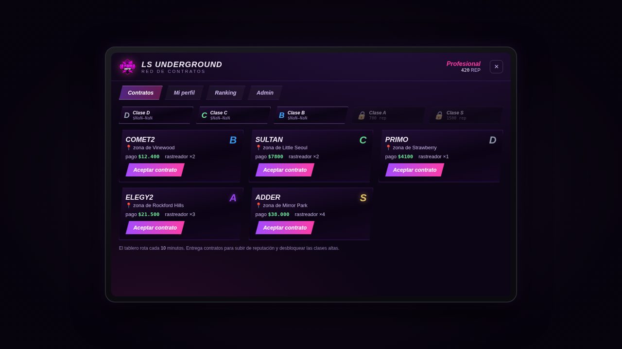 Tablet de contratos del boosting